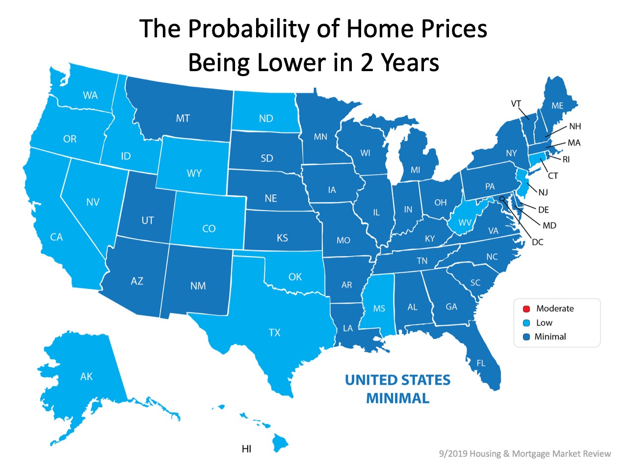 What Is the Probability That Home Values Sink? | Simplifying The Market