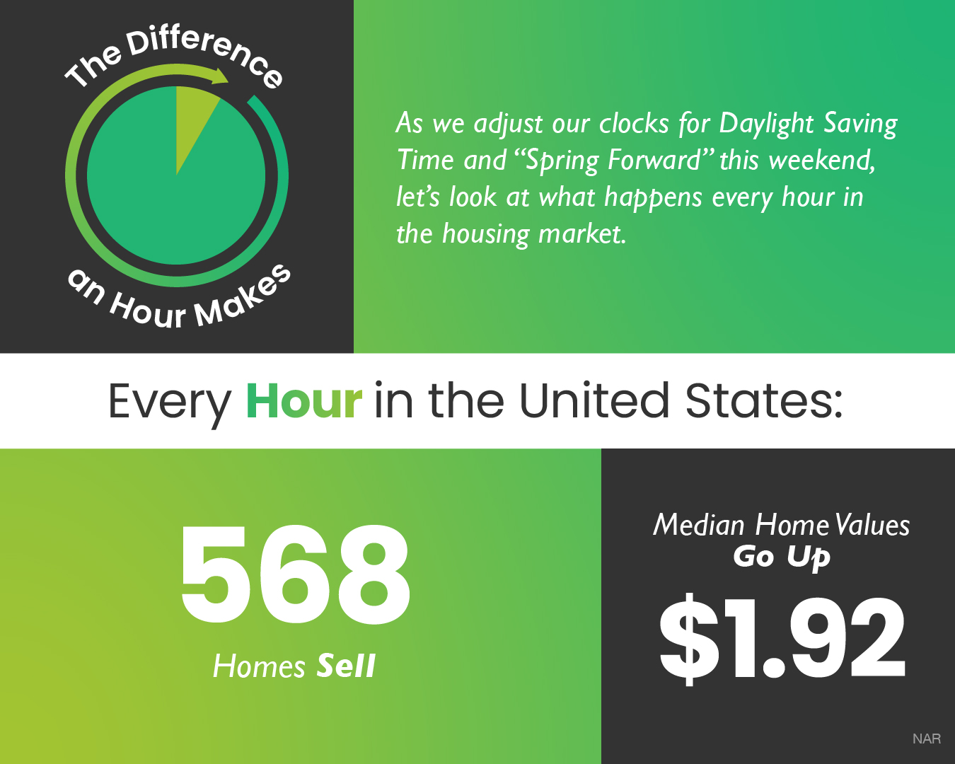 The Difference an Hour Makes [INFOGRAPHIC] | Simplifying The Market