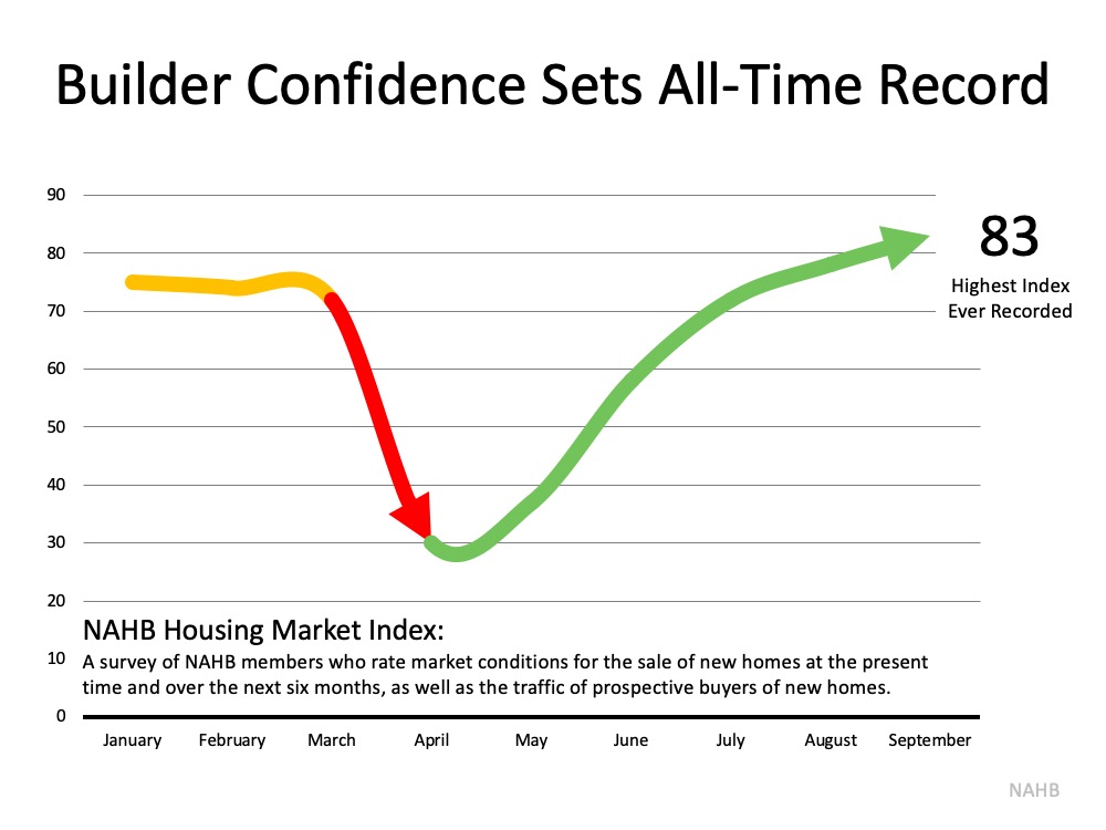 Home Builder Confidence Hits All-Time Record | Simplifying The Market