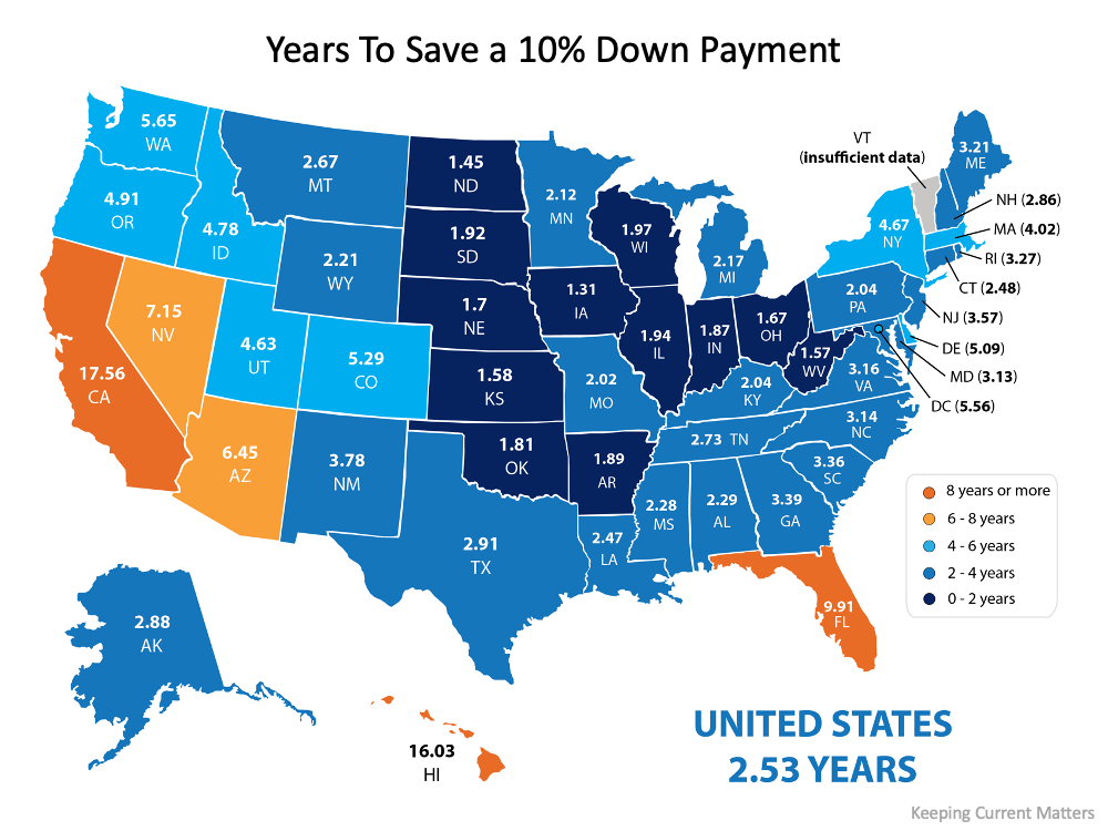 How Much Time Do You Need To Save for a Down Payment? | Simplifying The Market