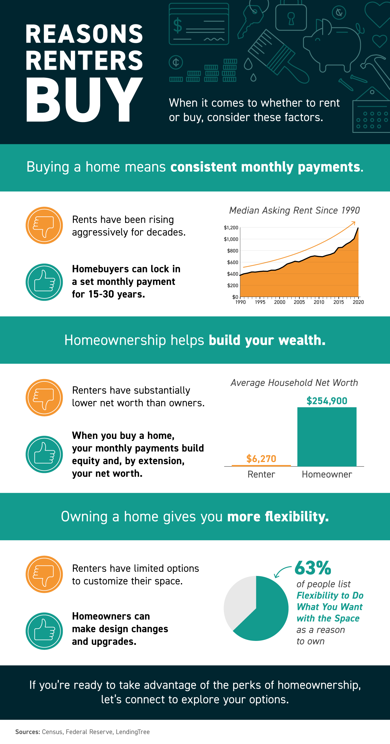 Reasons Renters Buy [INFOGRAPHIC] | Simplifying The Market
