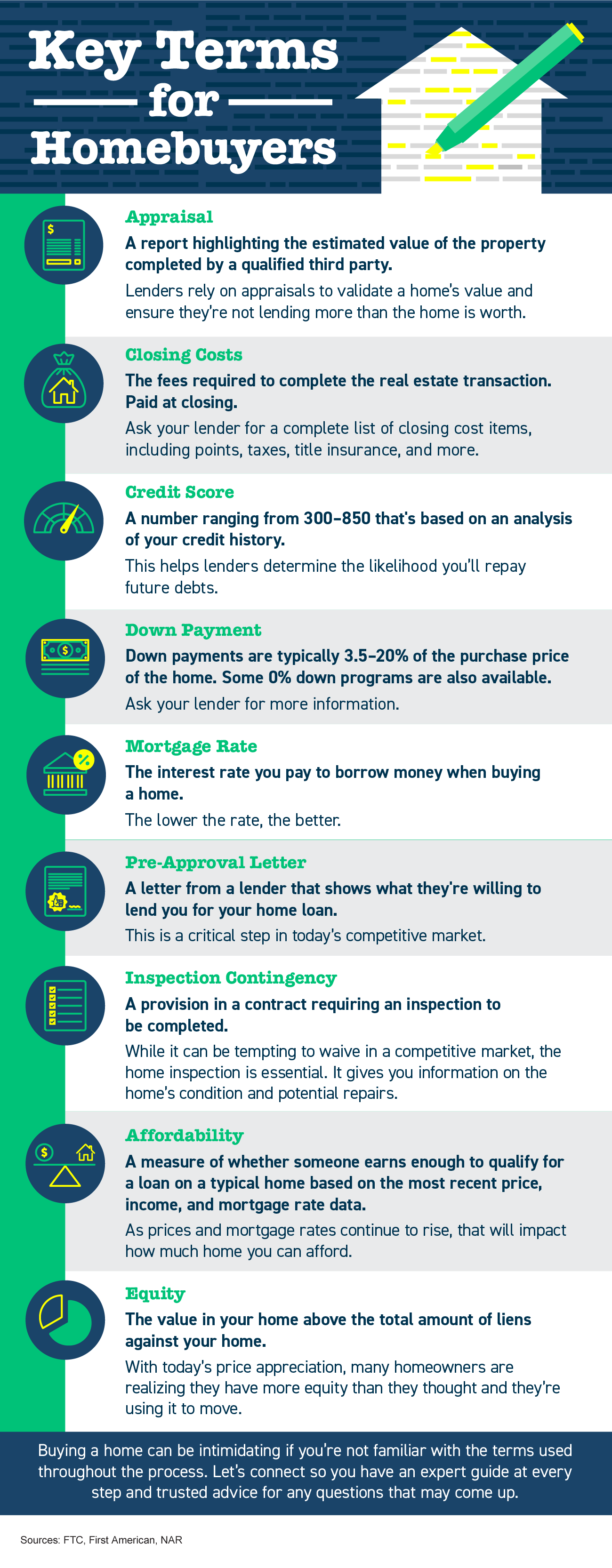 Key Terms for Homebuyers [INFOGRAPHIC] | Simplifying The Market